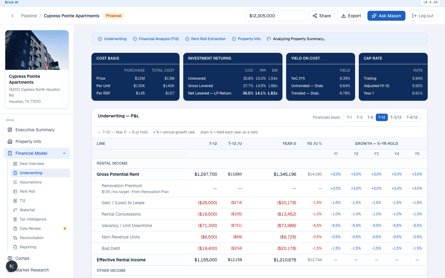 Brick AI underwriting workspace — Cypress Pointe Apartments financial model and P&L